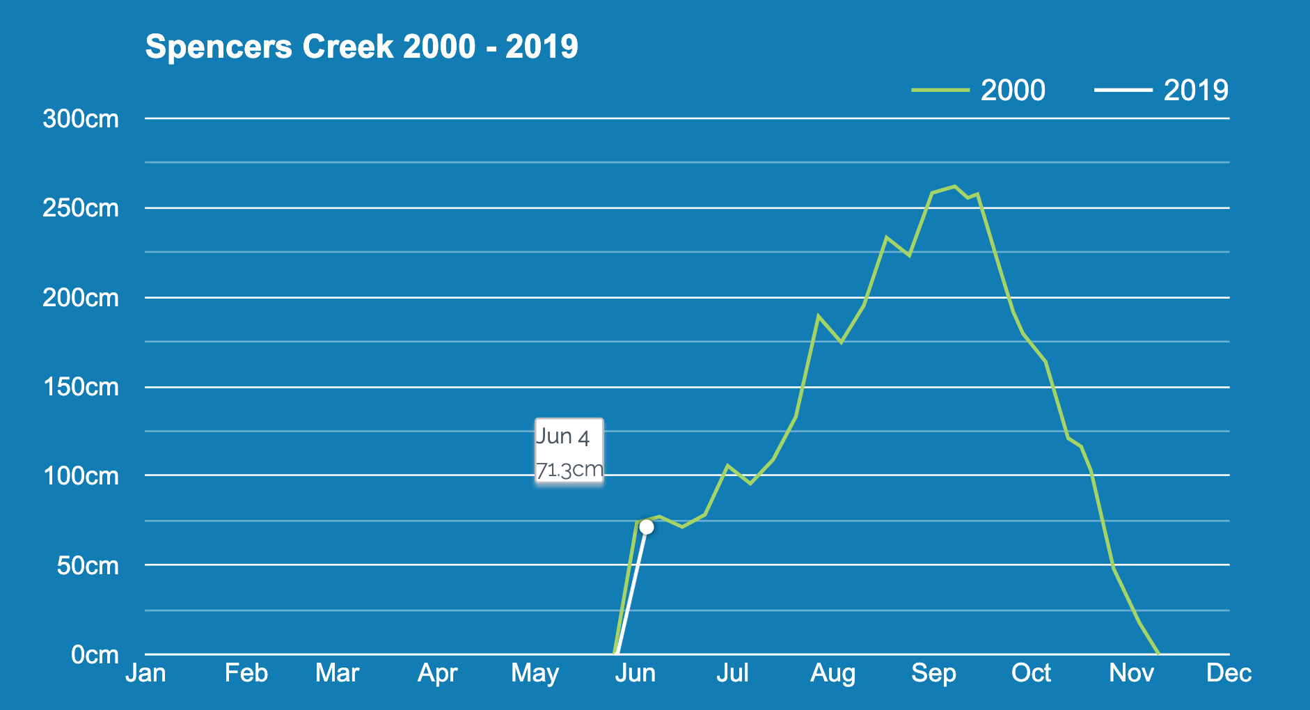 It's official best earlyseason snow in 19 years